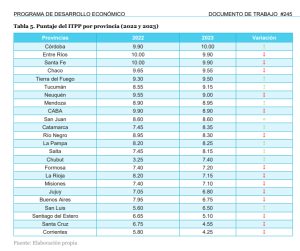 Santa Cruz es la provincia argentina que más creció en transparencia presupuestaria