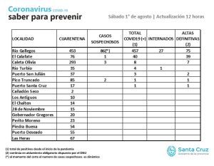 Saber para prevenir | Sábado 1 de agosto | Actualización 12:00 horas