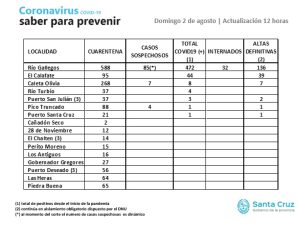 Saber para prevenir | Domingo 2 de agosto | Actualización 12:30 horas
