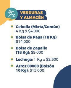 Mercado Concentrador Patagónico: este jueves llega el Hot Sale con descuentos de hasta el 40% para todos