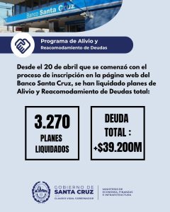Más de 3.270 trabajadores provinciales accedieron al Plan de Alivio Financiero y regularizaron deudas por casi 40 mil millones