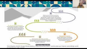 Provincia participó de la Formación en Autoevaluación Escolar en Alfabetización para Supervisores