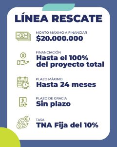 La Provincia presentó tres líneas de crédito con tasas fijas para acompañar a los productores santacruceños