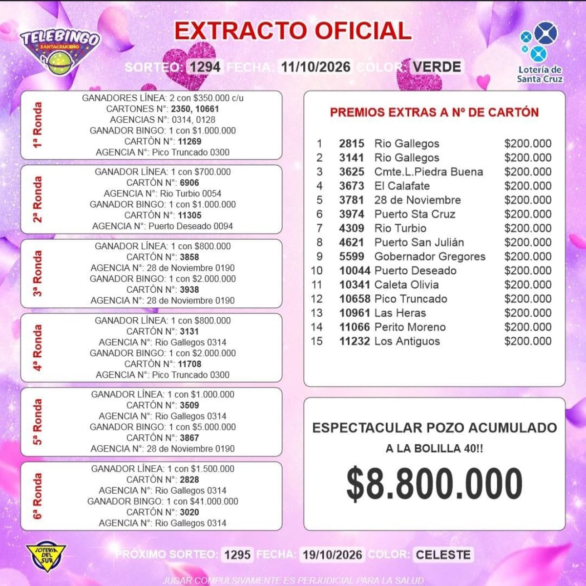 Telebingo Día de la Madre en Gobernador Gregores: el 0 km quedó en Río Gallegos y la segunda vivienda modular fue para Puerto Deseado