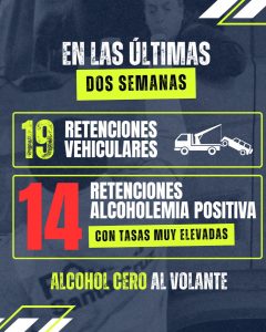 Alcohol al volante: 14 de cada 19 conductores retenidos dieron positivo