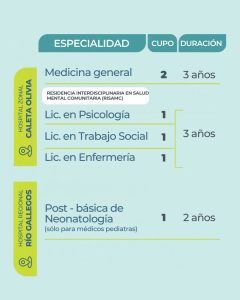 Salud anuncia el 2° llamado a concurso provincial de Residencias 2026