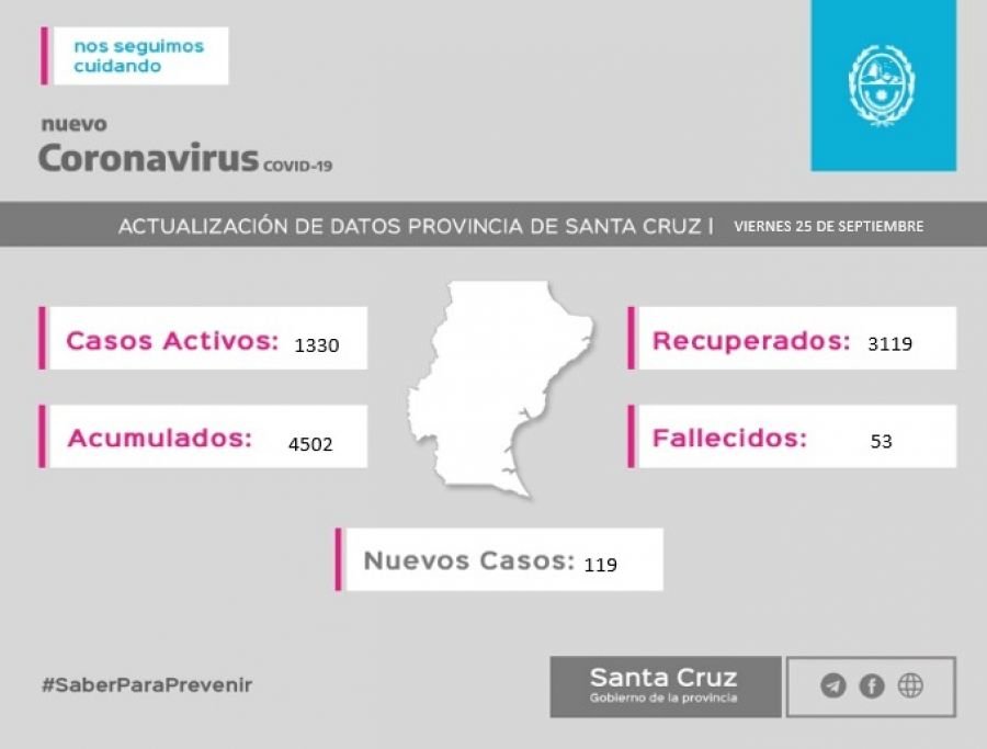 Saber para prevenir Informe epidemiológico viernes 25 de septiembre