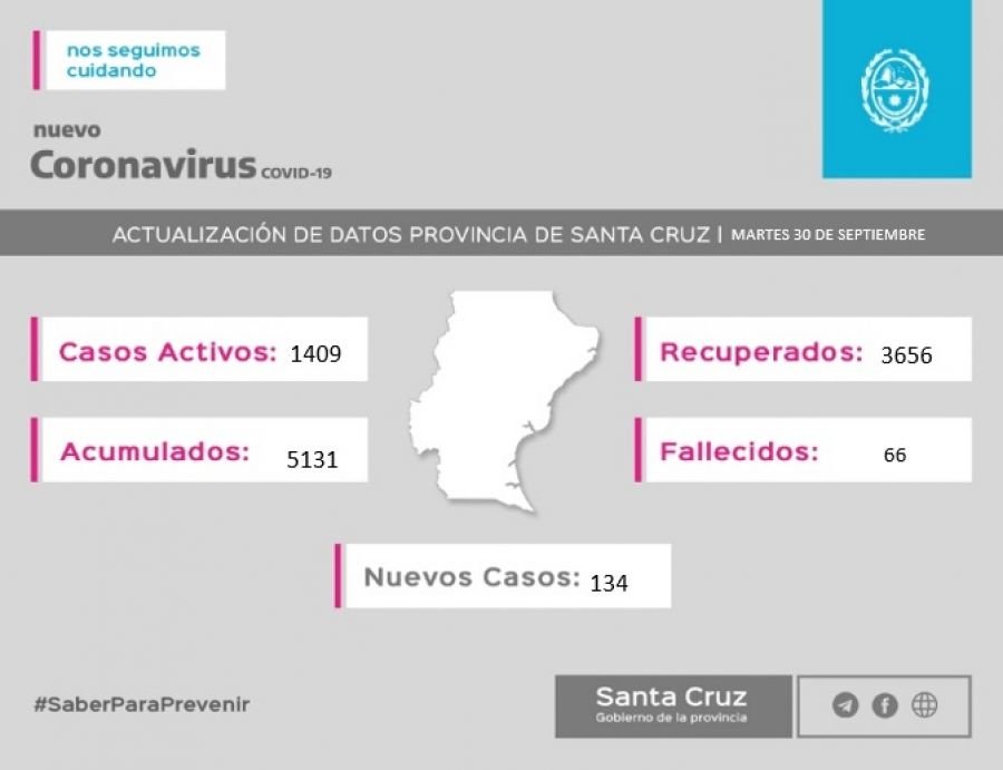 Saber para prevenir Informe epidemiológico miércoles 30 de septiembre