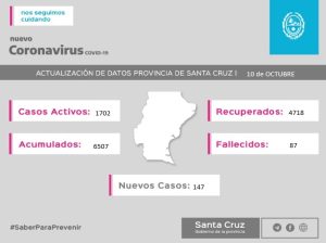 Saber para prevenir Informe epidemiológico sábado 10 de octubre