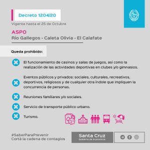 Decreto Provincial N° 1204 /20: ¿Cuáles son las medidas que establece?