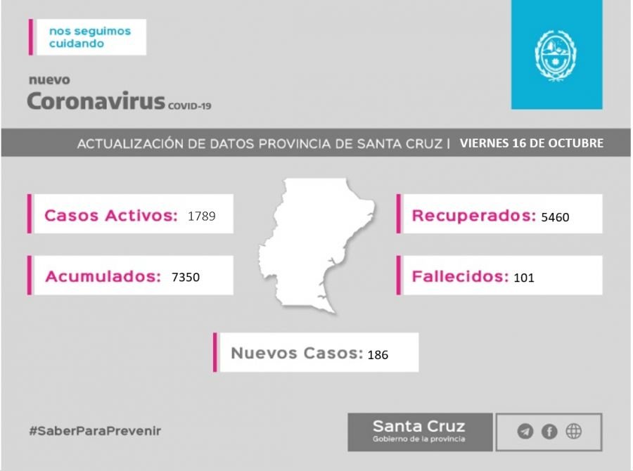 Saber para prevenir Informe epidemiológico viernes 16 de octubre