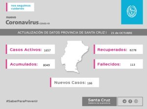 Saber Para Prevenir informe epidemiológico miércoles 21 de octubre