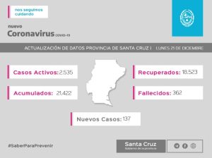 Saber Para Prevenir | Informe Epidemiológico | Lunes 21 de Diciembre