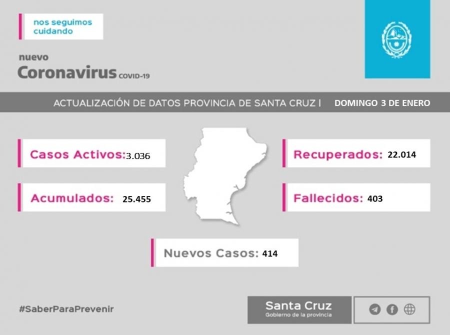 Saber para Prevenir | Informe Epidemiológico | Domingo 3 de Enero