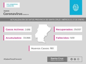 Saber Para Prevenir | Informe Epidemiológico | Miércoles 27 de Enero