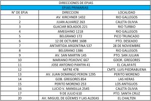 Convocatoria abierta para completar los estudios primarios y secundarios