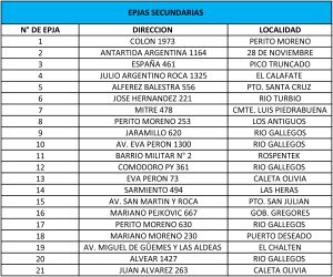 Convocatoria abierta para completar los estudios primarios y secundarios