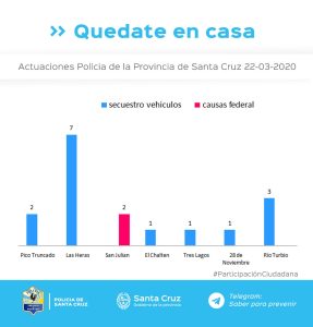Actuaciones por incumplimiento del aislamiento social, preventivo y obligatorio