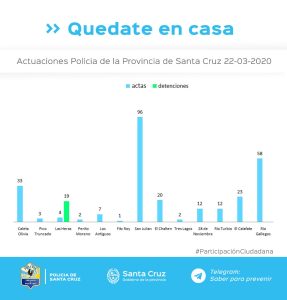 Actuaciones por incumplimiento del aislamiento social, preventivo y obligatorio
