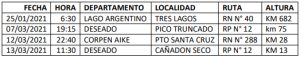 Campaña Verano Vivo en Santa Cruz: la tasa de siniestros con víctimas fatales decreció un 64%