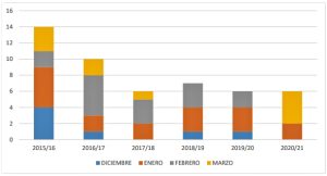 Campaña Verano Vivo en Santa Cruz: la tasa de siniestros con víctimas fatales decreció un 64%