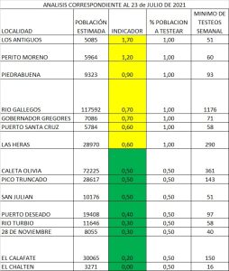 Semáforo epidemiológico: Santa Cruz no registra localidades en alto riesgo ni alarma