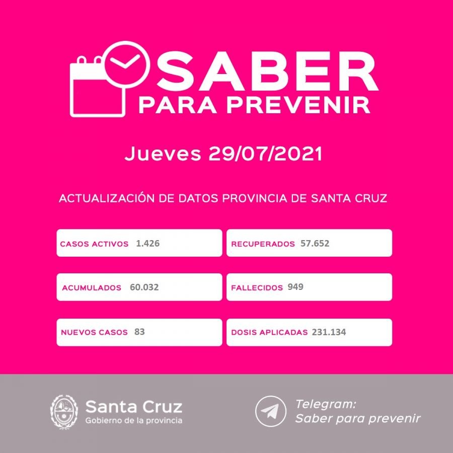 Saber Para Prevenir | Informe Epidemiológico | Jueves 29 de julio