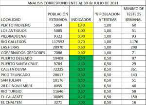 Semáforo epidemiológico: Santa Cruz no registra localidades en alto riesgo ni alarma