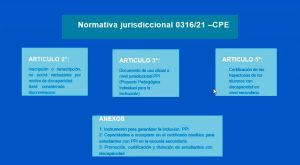 Realizaron el Conversatorio “Educación Inclusiva, Aula para todos y para cada uno”