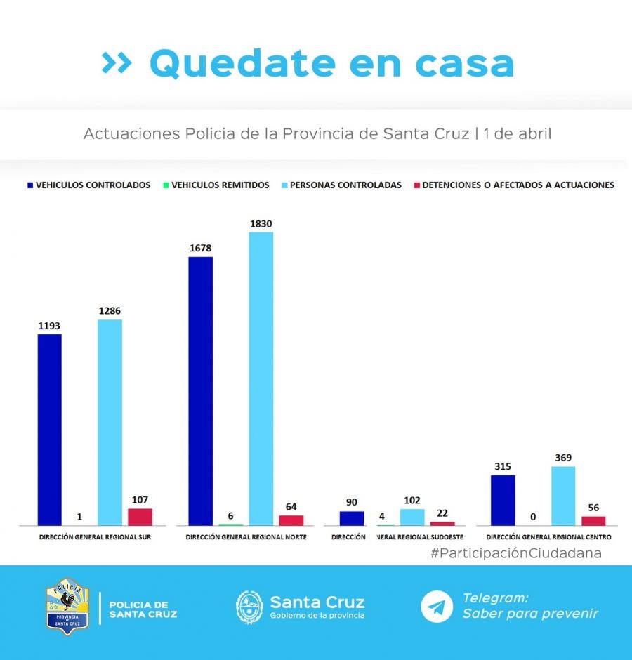 Se intensifican los controles para el cumplimiento del aislamiento social, preventivo y obligatorio