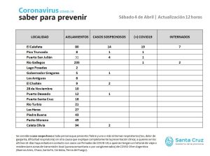 Saber para prevenir | Sábado 4 de abril | Actualización de las 12 horas