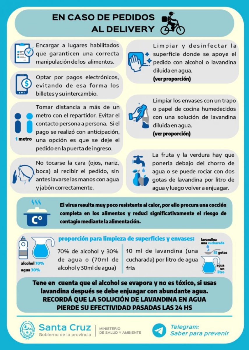 Recomendaciones para el pedido de comida a domicilio