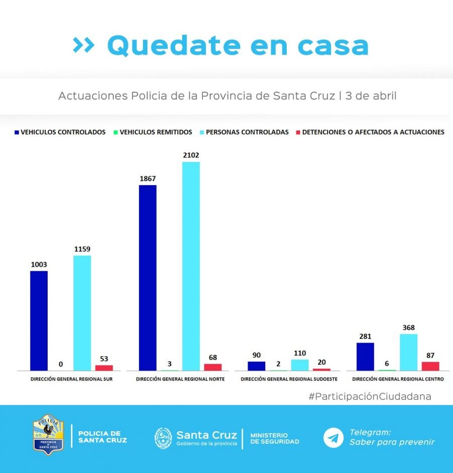 Controles para el cumplimiento del aislamiento social, preventivo y obligatorio