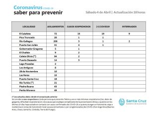 Saber para prevenir | Sábado 4 de abril | Actualización de las 18 horas