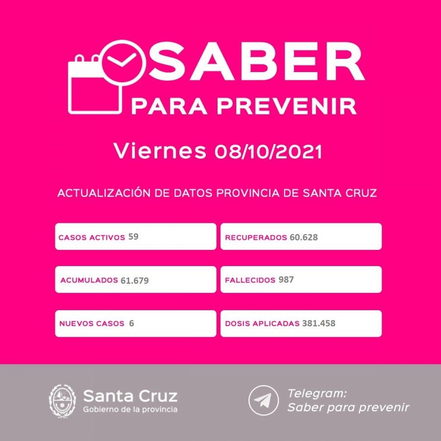 Saber Para Prevenir | Informe Epidemiológico | Viernes 8 de octubre
