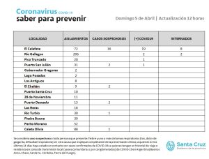 Saber para prevenir | Domingo 5 de abril | Actualización 12 horas