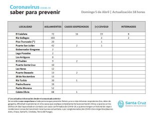 Saber para prevenir | Domingo 5 de abril | Actualización 18 horas