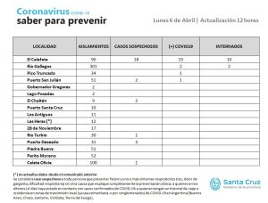 Saber para prevenir | Lunes 6 de abril | Actualización 12 horas