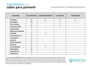 Saber para prevenir | Lunes 6 de abril | Actualización 18 horas
