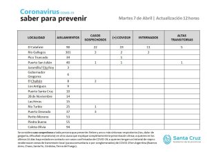Saber para prevenir | Martes 7 de abril | Actualización 12 horas