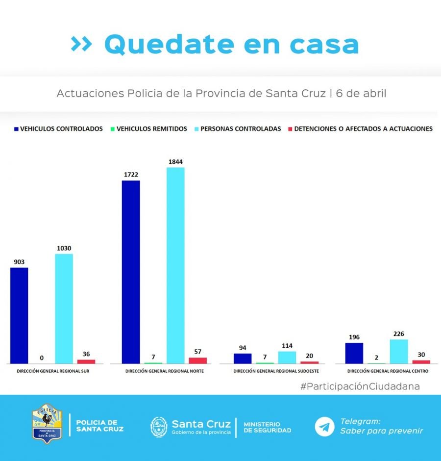 Controles para el cumplimiento del aislamiento social, preventivo y obligatorio