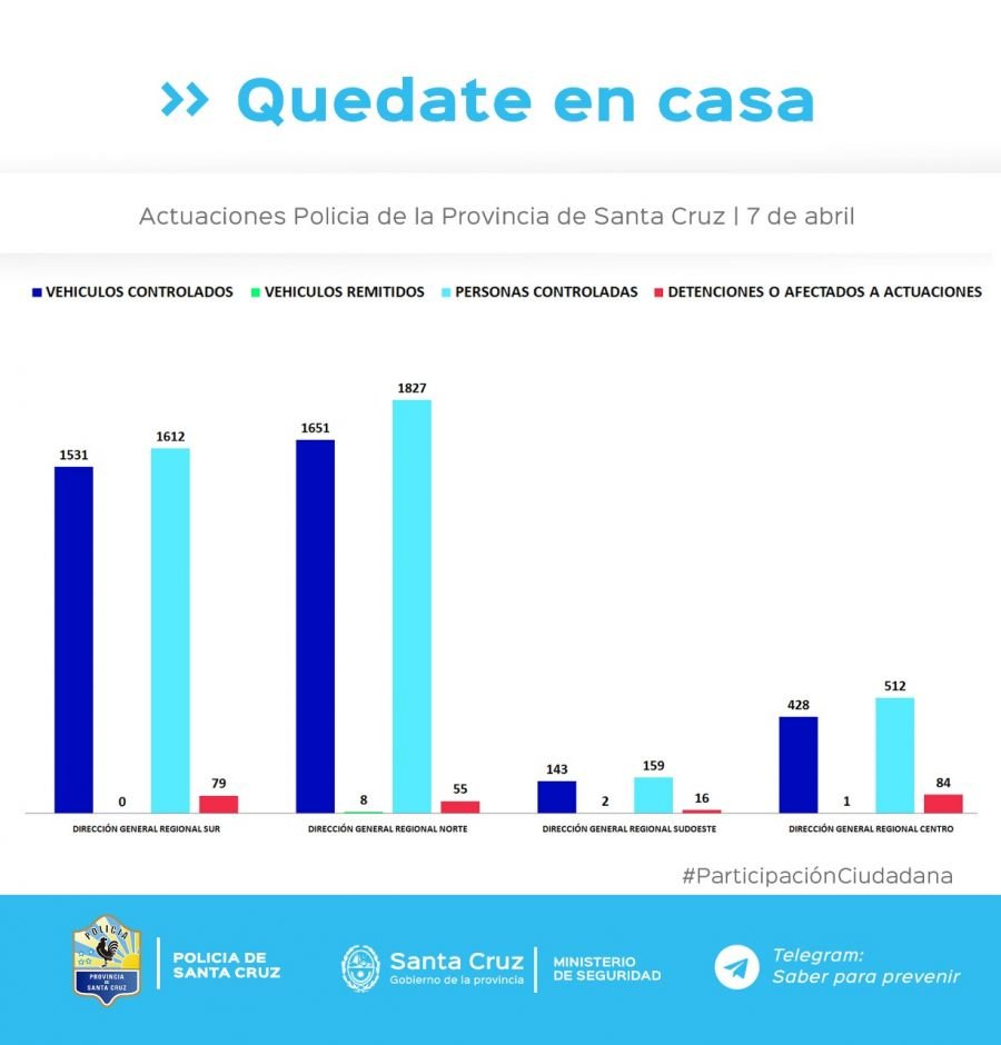 Controles para el cumplimiento del aislamiento social, preventivo y obligatorio