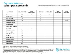 Saber para prevenir | Miércoles 8 de abril | Actualización 12 horas