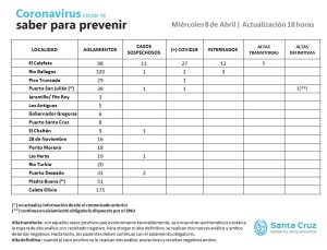 Saber para prevenir | Miércoles 8 de abril | Actualización 18 horas