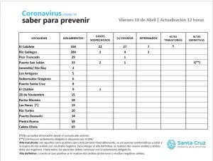 Saber para prevenir | Viernes 10 | Actualización 12 horas