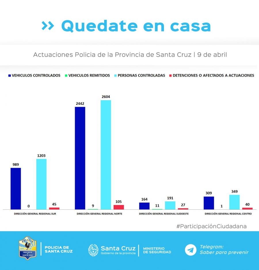 Controles para el cumplimiento del aislamiento social, preventivo y obligatorio