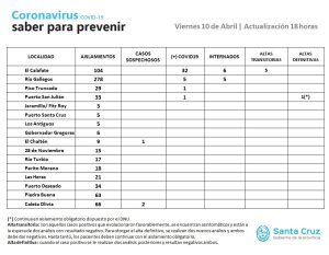 Saber para prevenir | Viernes 10 de abril | Actualización 18 horas