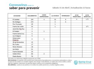Saber para prevenir | Sábado 11 de abril | Actualización 12 horas
