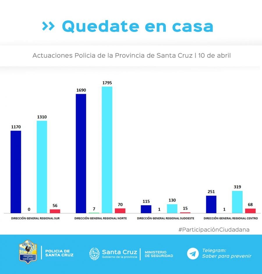Controles para el cumplimiento del aislamiento social, preventivo y obligatorio