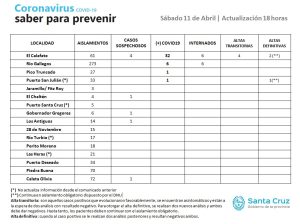 Saber para prevenir | Sábado 11 de abril | Actualización 18 horas